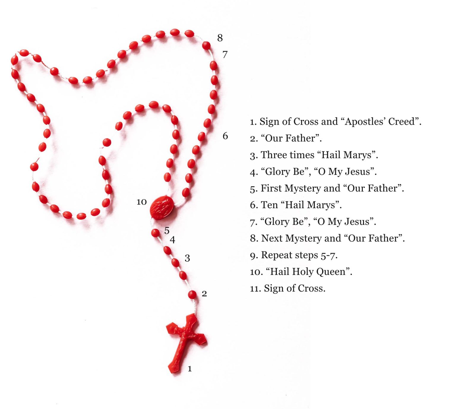 How to Pray The Rosary, Step by Step (Printable PDF) Catholic Ruah