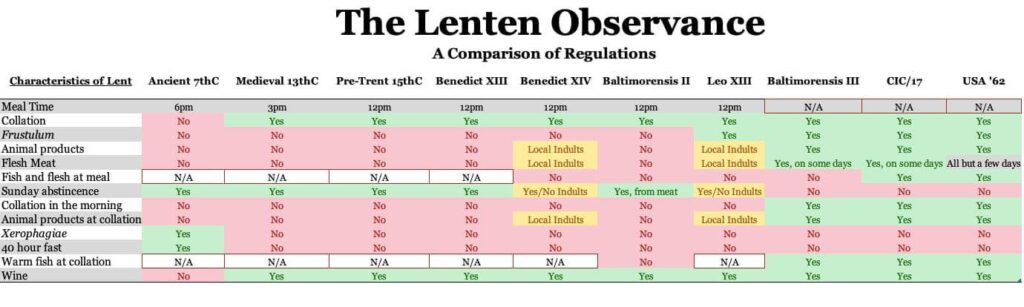 Traditional Catholic Fasting Rules All You Should Know 2023 